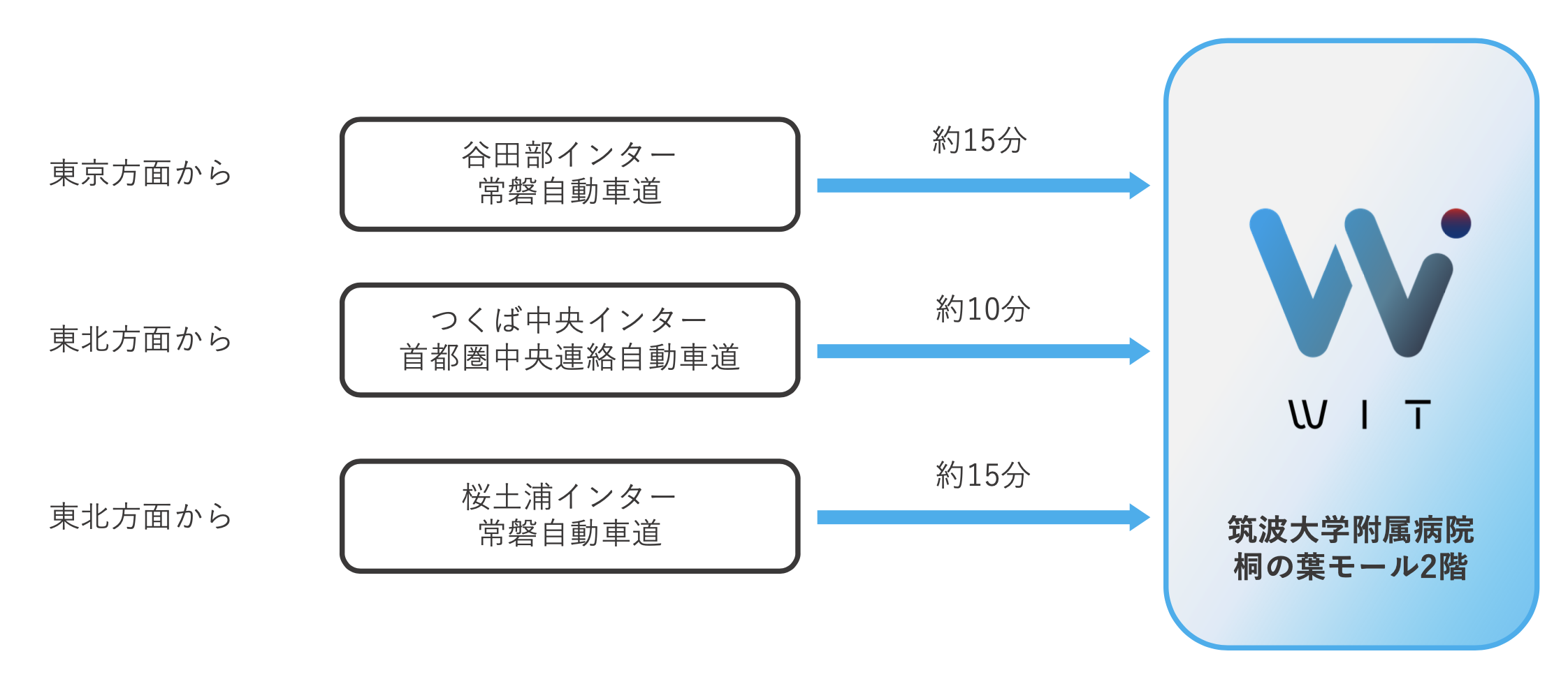 Access Car